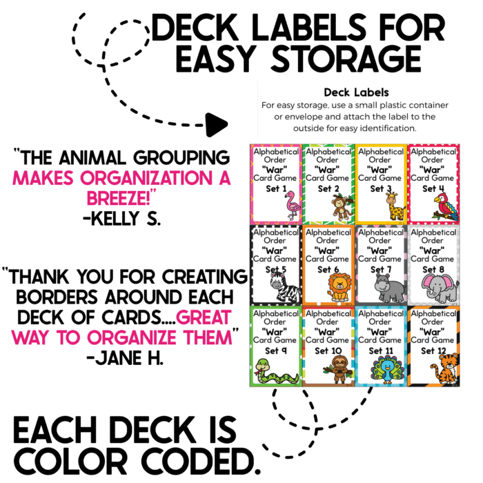 alphabetical order war card game storage system features printable deck labels for all 12 color-coded card sets, each identified with a different animal such as flamingo, monkey, giraffe, parrot, zebra, lion, hippo, elephant, snake, gorilla, peacock, and tiger. teacher reviews highlight the animal grouping, colorful borders, and deck labels as helpful tools for organizing the differentiated literacy game.
