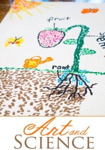 Learn about famous artists like George Seurat, while exploring science with art.